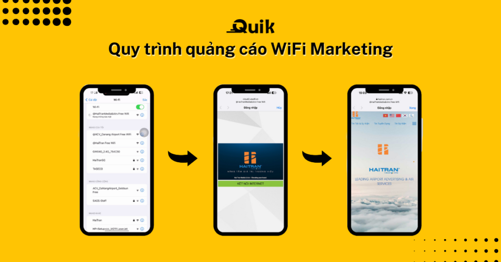 WiFi Marketing Là Gì? 5 Lợi Ích Vượt Trội Cho Doanh Nghiệp Bạn Cần Biết 2 Quy trình quảng cáo WiFi Marketing