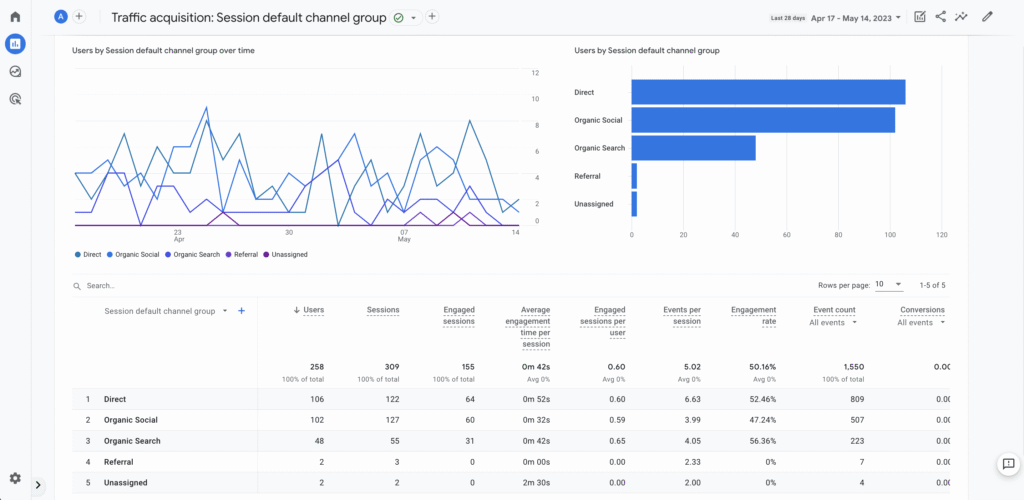 20 KPI Social Media Cần Theo Dõi Trong Chiến Lược Marketing 3 20-kpi-social-media-de-tang-truong-kinh-doanh-3