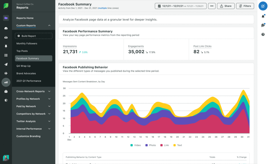 20 KPI Social Media Cần Theo Dõi Trong Chiến Lược Marketing 5 20-kpi-social-media-de-tang-truong-kinh-doanh-5