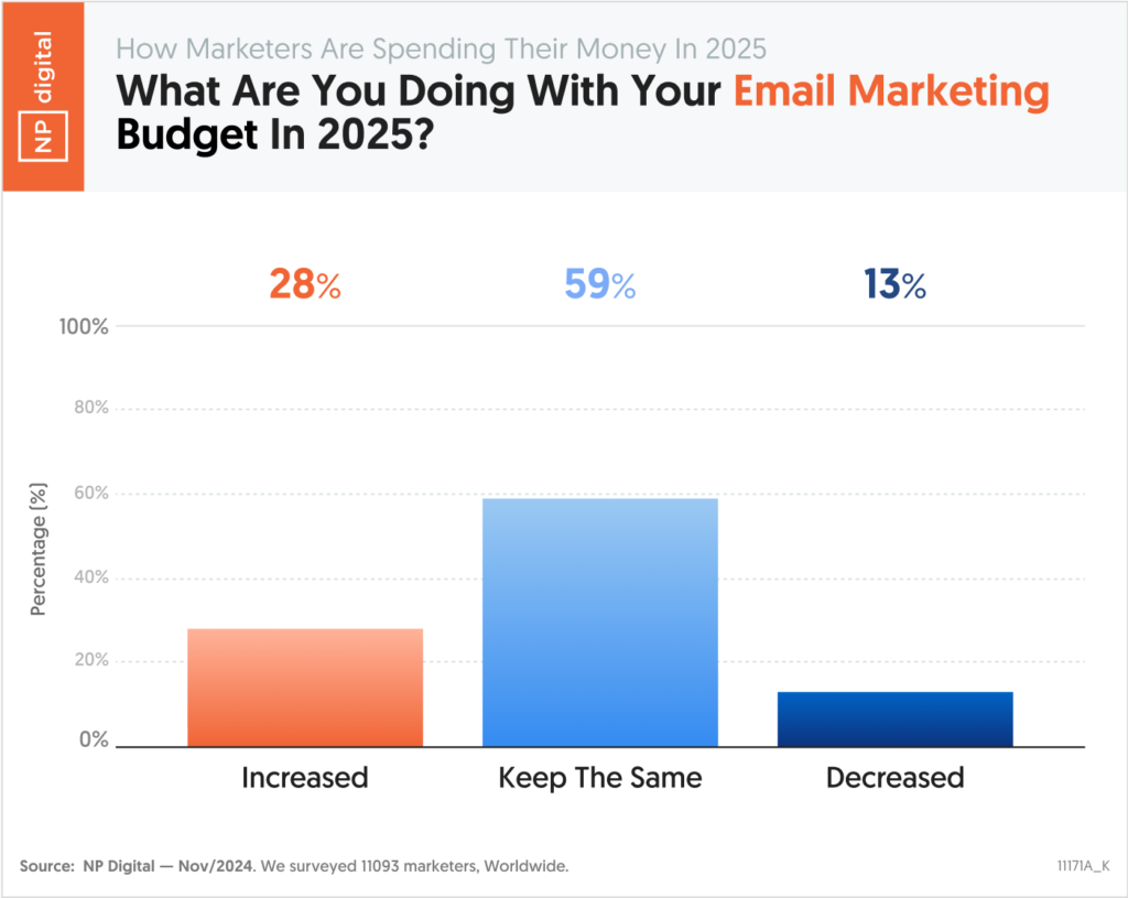 4-loai-chi-phi-marketing-dang-dau-tu-nhat-nam-2025-5