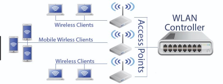 Chi phí WiFi Marketing là bao nhiêu? Liệu có đáng đầu tư? 2 Chi-phi-wifi-marketing-la-bao-nhieu-lieu-co-dang-dau-tu-3