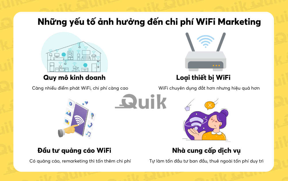 Chi phí WiFi Marketing là bao nhiêu? Liệu có đáng đầu tư? 5 Chi-phi-wifi-marketing-la-bao-nhieu-lieu-co-dang-dau-tu-6