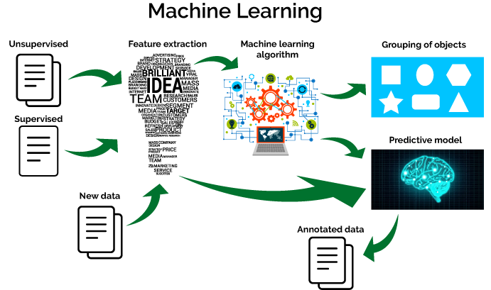 Các ứng dụng của AI trong Marketing trong thời đại hiện nay 3 cac-ung-dung-cua-ai-trong-marketing-hien-nay-3