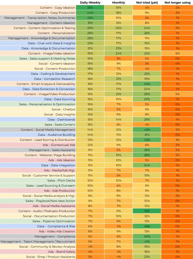top-50-truong-hop-su-dung-gen-ai-trong-marketing-1