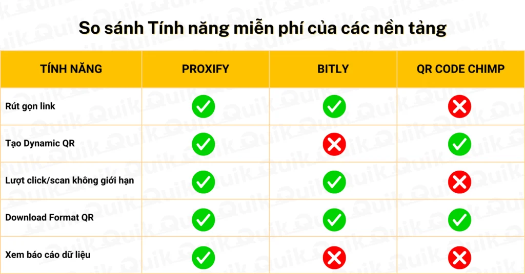 QR Code Marketing là gì? 10 ứng dụng thú vị cho mọi ngành hàng 3 so-sanh-tinh-nang-free-cua-nen-tang-qr-code-marketing