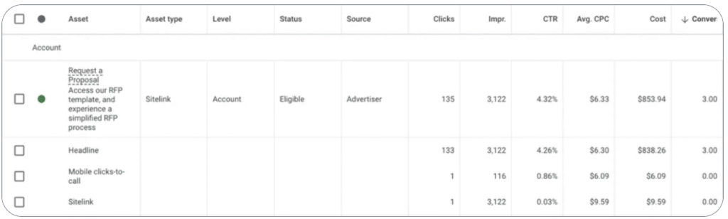 cach-su-dung-cac-loai-google-ads-asset-hieu-qua-41
