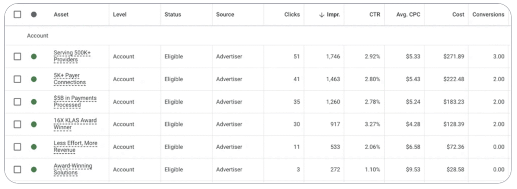 cach-su-dung-cac-loai-google-ads-asset-hieu-qua-43