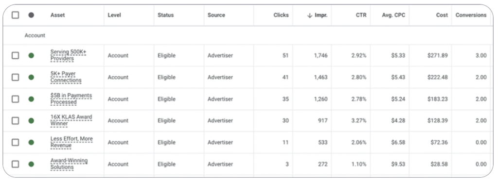 cach-su-dung-cac-loai-google-ads-asset-hieu-qua-45