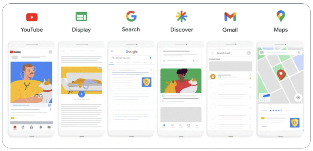 Google Ads Performance Max là gì và hoạt động như thế nào? 1 google-ads-performance-max-la-gi-va-cach-hoat-dong-1