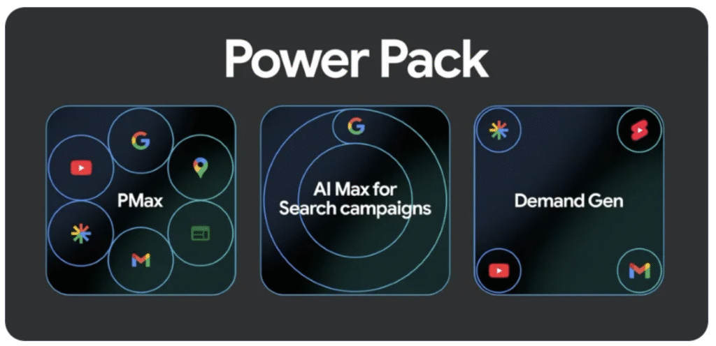 google-ads-performance-max-la-gi-va-cach-hoat-dong-3