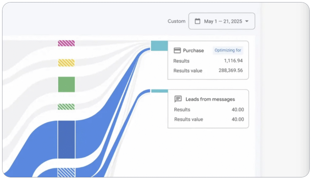 google-ads-performance-max-la-gi-va-cach-hoat-dong-4
