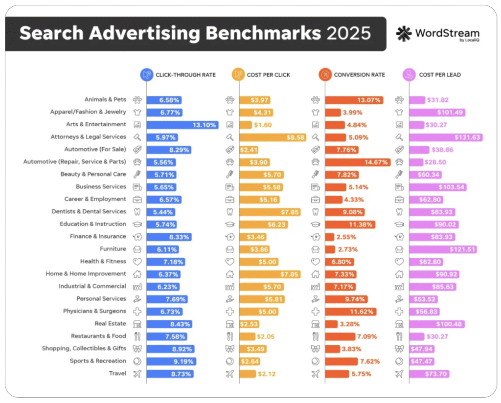 Google Ads Performance Max là gì và hoạt động như thế nào? 6 google-ads-performance-max-la-gi-va-cach-hoat-dong-5