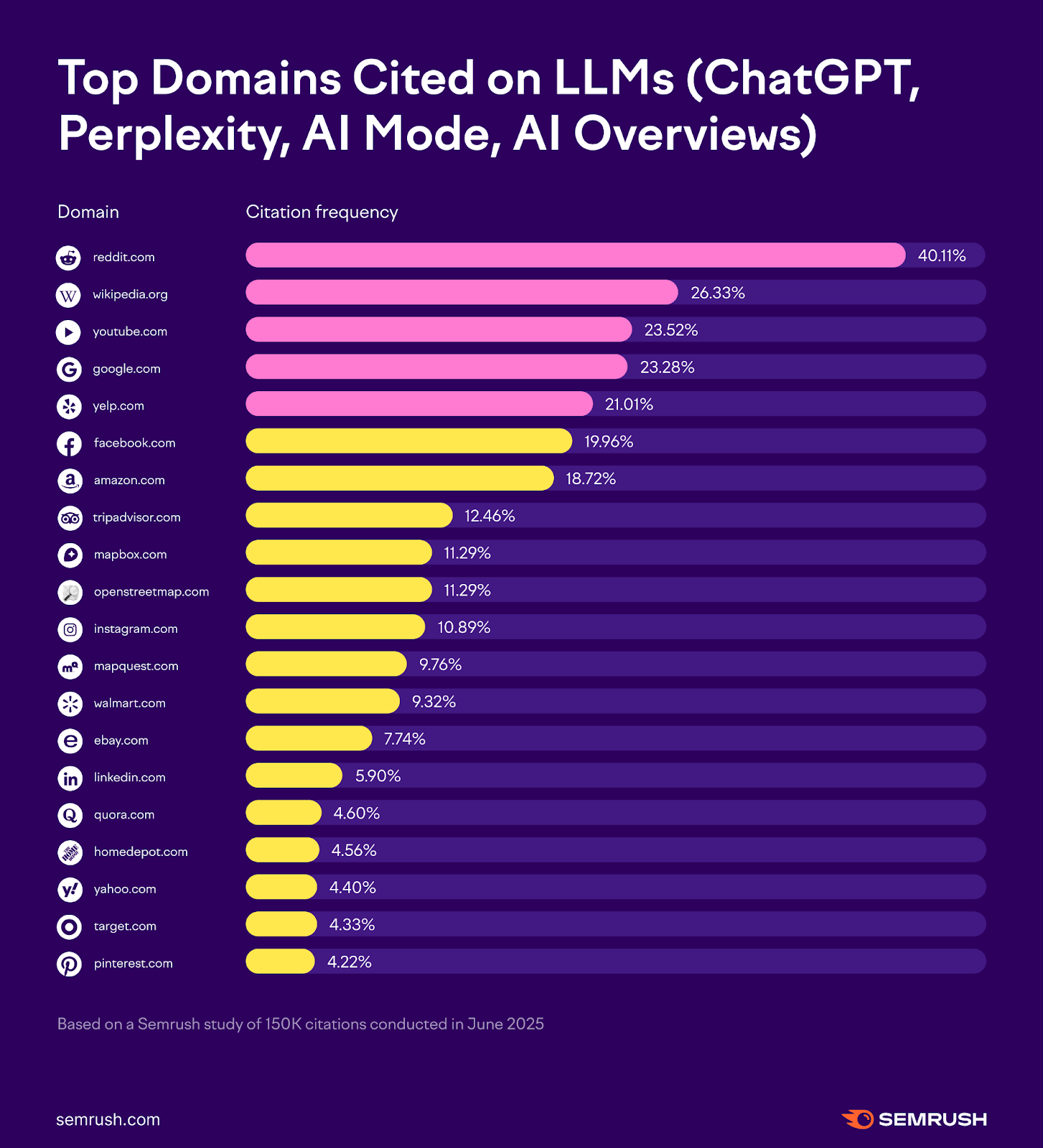 So sánh tính năng tìm kiếm Google AI Mode với các LLMs như chatGPT, Claude, Perplexity,... 9 So sánh tính năng tìm kiếm Google AI Mode với các LLMs như chatGPT, Claude, Perplexity,... 9