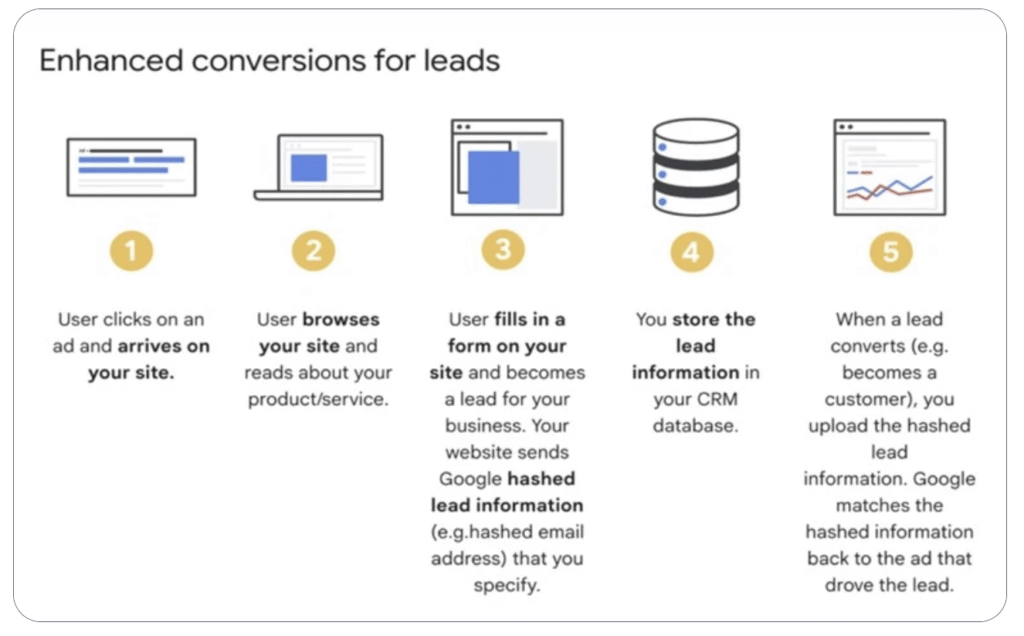 5-cach-giup-google-ads-pmax-mang-ve-nhieu-khach-2