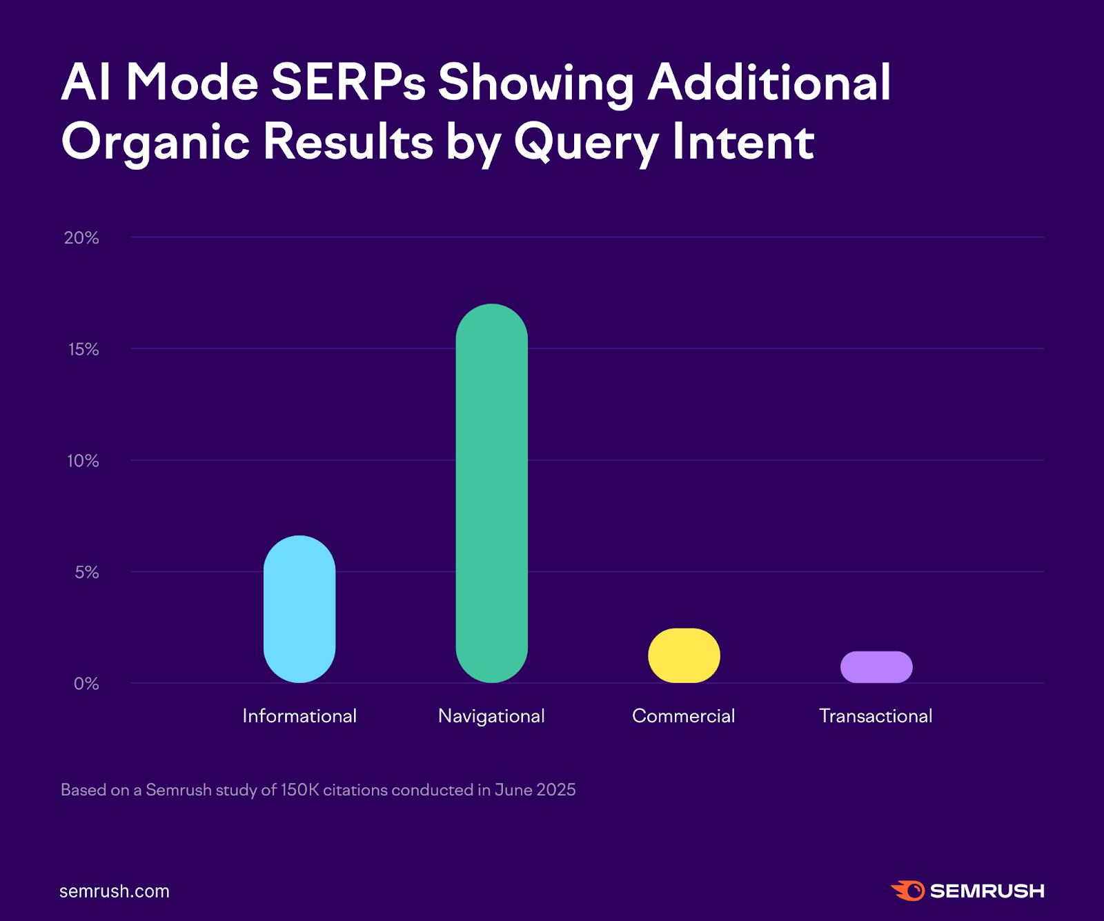 So sánh tính năng tìm kiếm Google AI Mode với các LLMs như chatGPT, Claude, Perplexity,... 5 So sánh tính năng tìm kiếm Google AI Mode với các LLMs như chatGPT, Claude, Perplexity,... 5