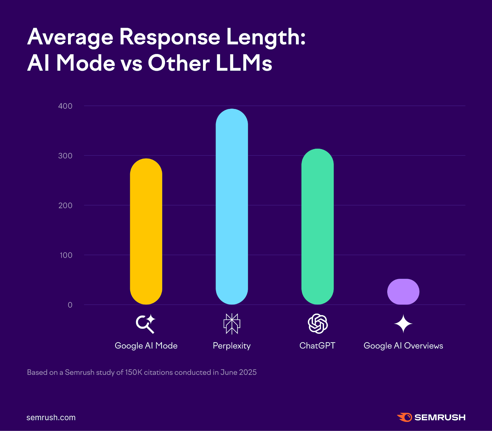 So sánh tính năng tìm kiếm Google AI Mode với các LLMs như chatGPT, Claude, Perplexity,... 7 So sánh tính năng tìm kiếm Google AI Mode với các LLMs như chatGPT, Claude, Perplexity,... 7