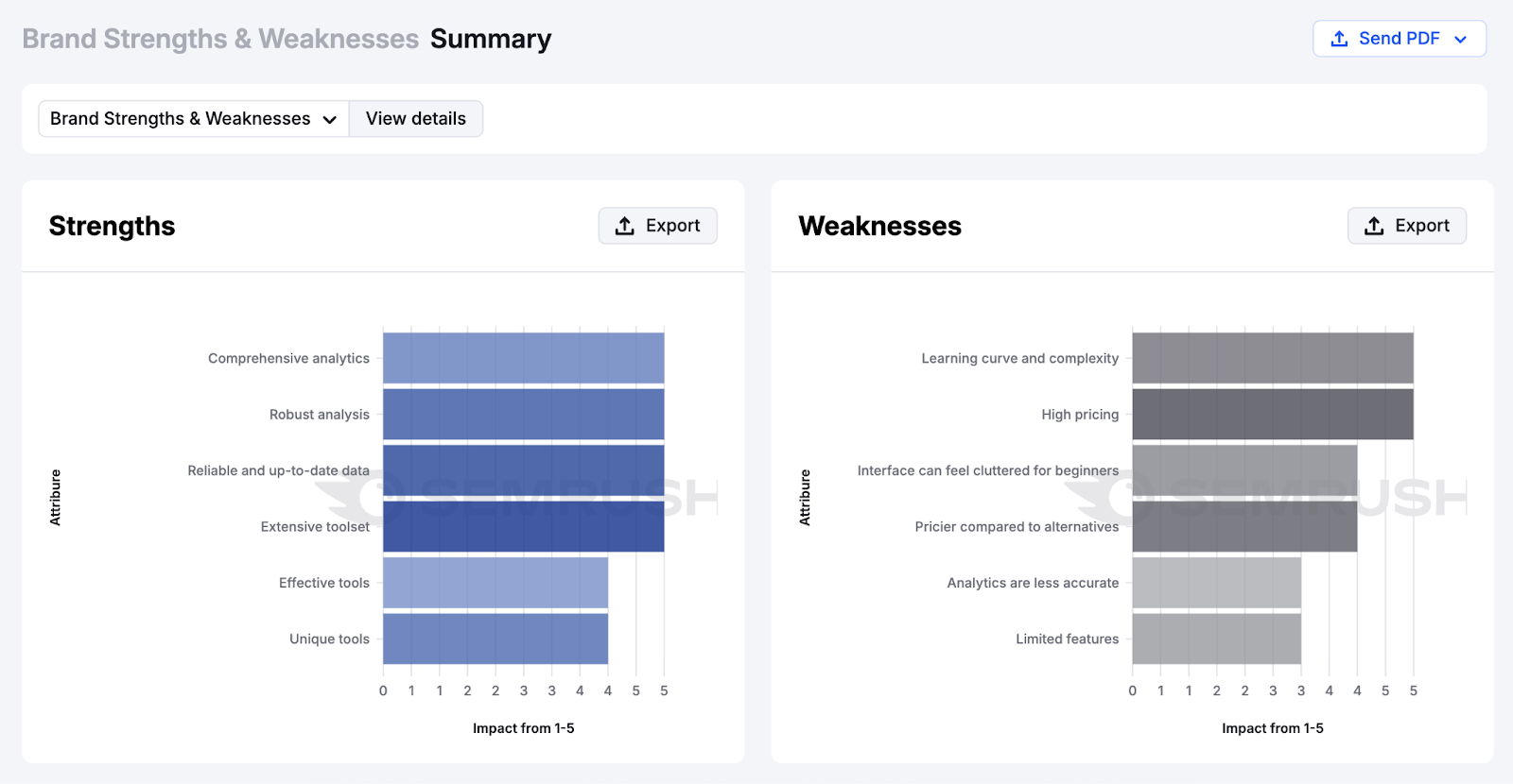 Large language models là gì? Chiến lược để AI nhắc đến brand của bạn 10 Large language models là gì? Chiến lược để AI nhắc đến brand của bạn 10