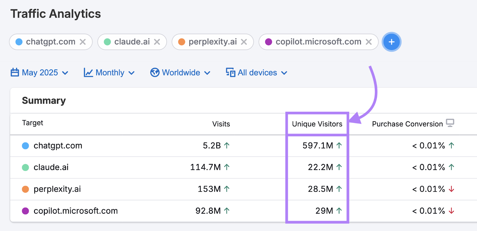 Large language models là gì? Chiến lược để AI nhắc đến brand của bạn 3 Large language models là gì? Chiến lược để AI nhắc đến brand của bạn 3