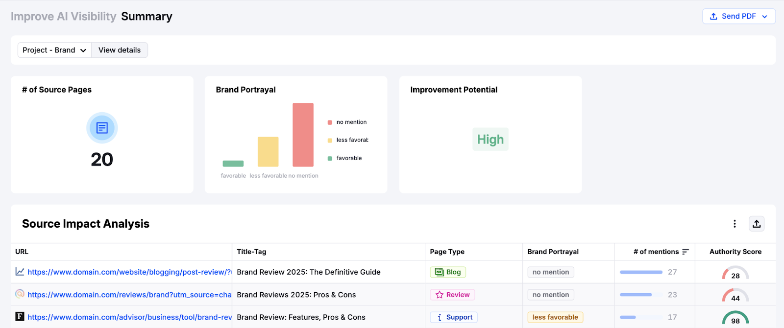 Large language models là gì? Chiến lược để AI nhắc đến brand của bạn 6 Large language models là gì? Chiến lược để AI nhắc đến brand của bạn 6